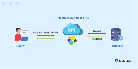 elasticsearch compression|Compression to Elasticsearch indexes .